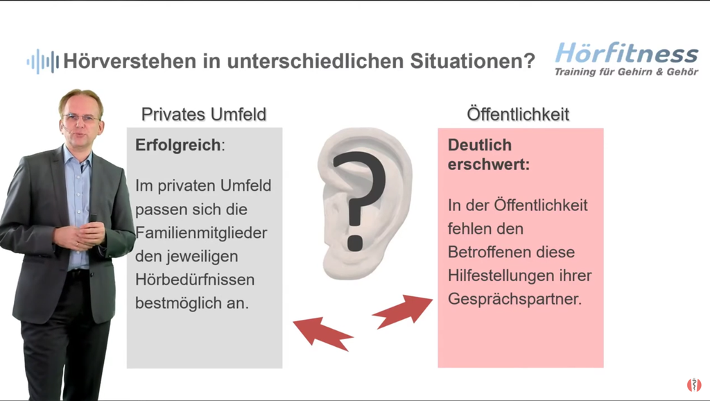 Hörfitness Refresher-Kurs (online)