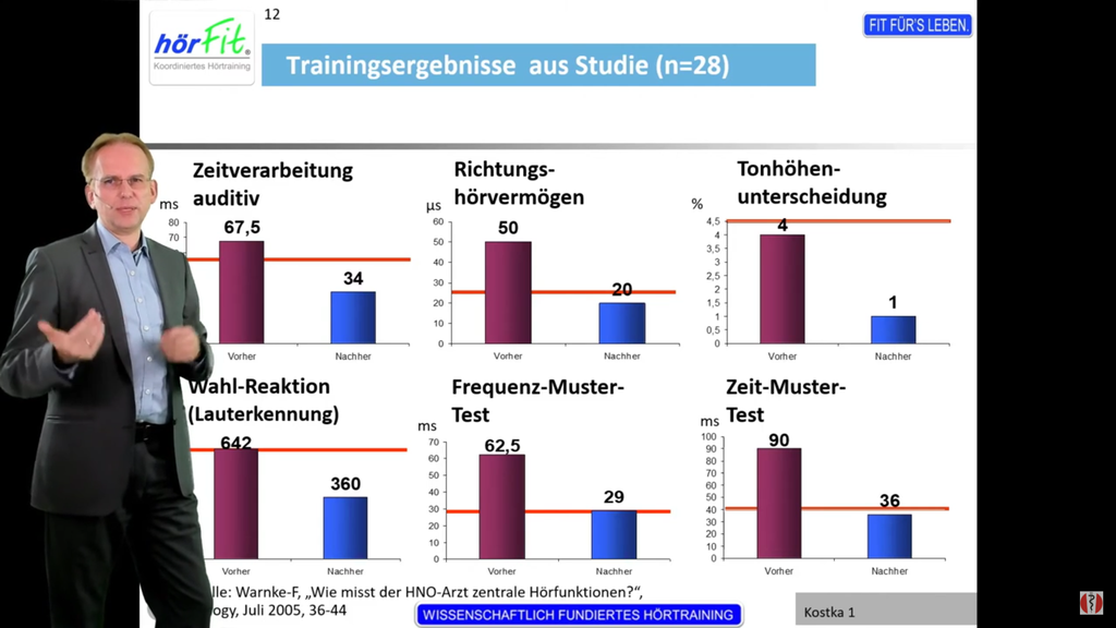 Hörfitness Refresher-Kurs (online)