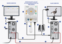 Psytask Software für Mitsar ERP