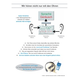 [2060] Poster zum &quot;Audio-Trainer AT-3000&quot; (Format A1)
